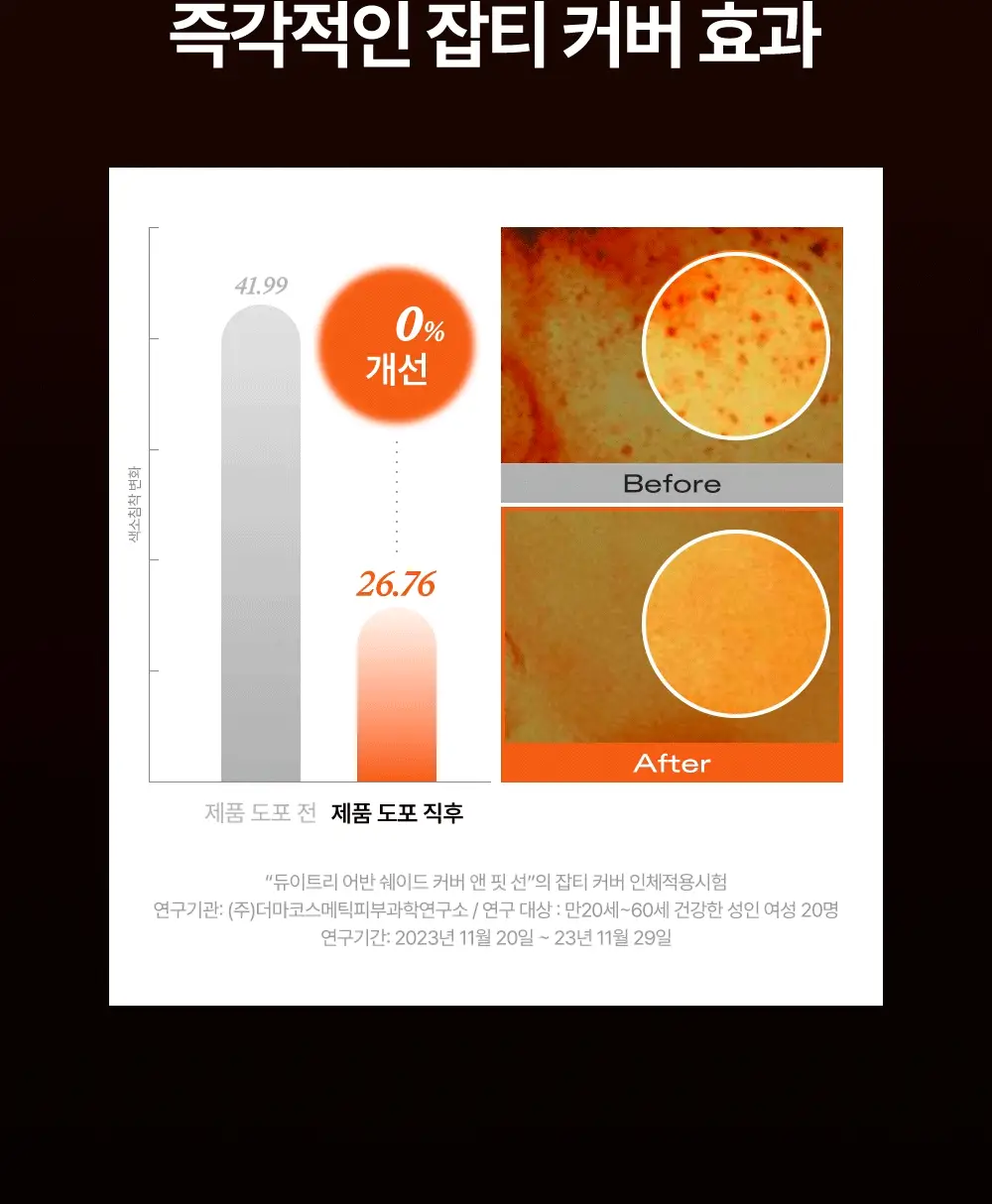 [리뉴얼/파데프리] 듀이트리 어반쉐이드 커버 앤 핏 선 40ml 1+1 기획 상세페이지 9